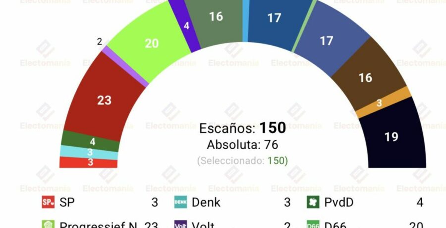 encuesta p bajos peil 19 abr impulso de los progresistas y de los ultraconservadores