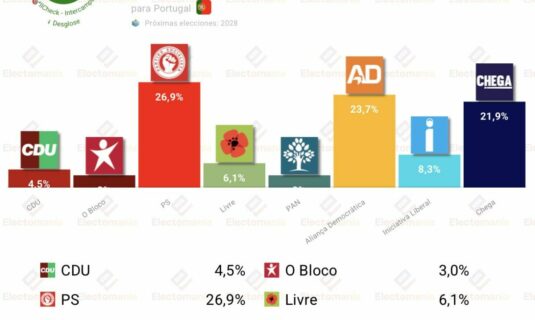 encuesta portugal intercampus 20abr el ps ganaria las elecciones