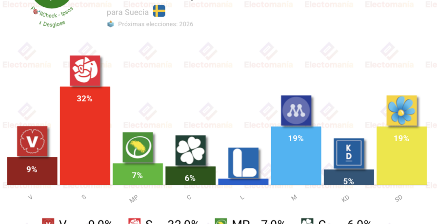 encuesta suecia ipsos 29abr la izquierda volveria al gobierno