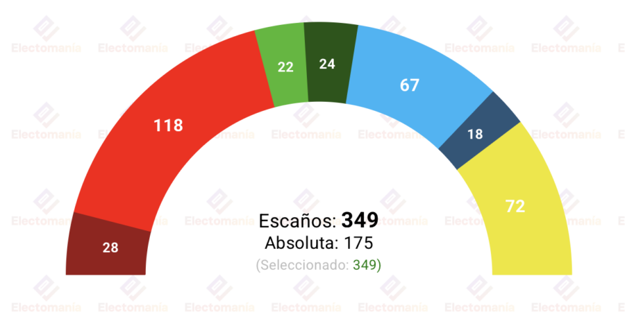 encuesta suecia novus 22 abr fuerte ventaja socialdemocrata