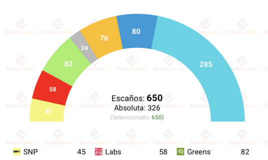 encuesta uk yougov 21 abr ventaja de reform