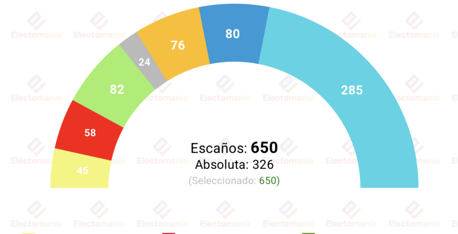 encuesta uk yougov 21 abr ventaja de reform