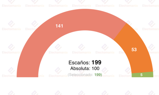 encuesta hungria median 9 abr orban seria arrasado por tisza