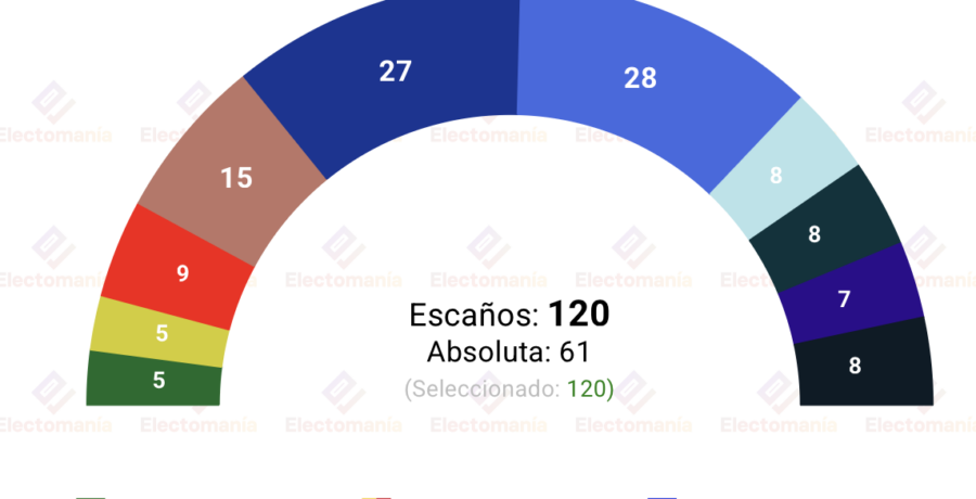encuesta israel lazar 27abr likud y yashar suben tras la coalicion de bennet