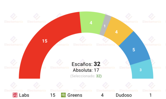 encuesta londres yougov 21 abr bajada laborista aunque sigue dominando