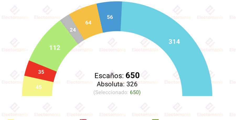 encuesta uk fon 24 abr los verdes superan el 20