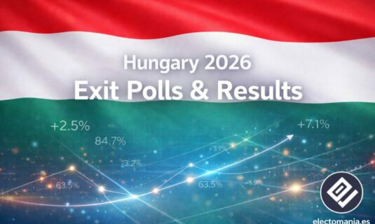 hungria sigue aqui las exits polls y el recuento electoral
