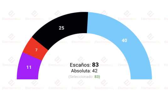 encuesta sajonia anhalt id 7 may afd al borde de la absoluta