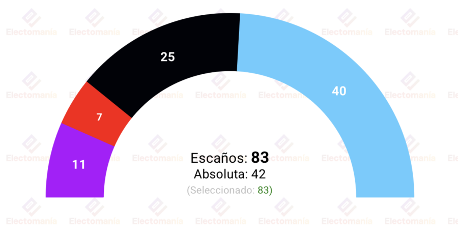 encuesta sajonia anhalt id 7 may afd al borde de la absoluta