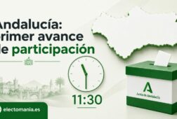 Primer avance de participación en las elecciones de Andalucía del 17 de mayo de 2026, correspondientes a las 11:30