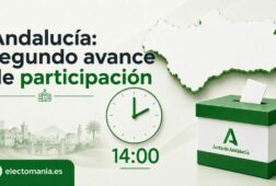 Segundo avance de participación en las elecciones de Andalucía del 17 de mayo de 2026, correspondientes a las 14:00
