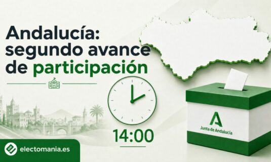 Segundo avance de participación en las elecciones de Andalucía del 17 de mayo de 2026, correspondientes a las 14:00