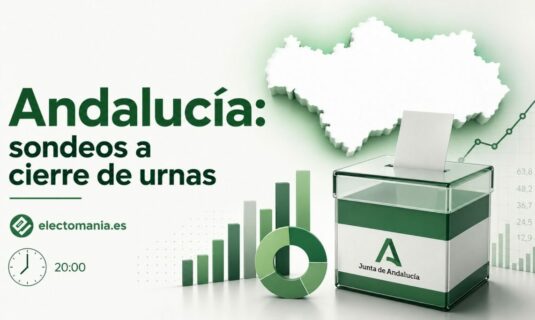 Datos sobre los sondeos publicados al cierre de las urnas de las elecciones en Andalucía