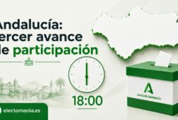 Segundo avance de participación en las elecciones de Andalucía del 17 de mayo de 2026, correspondientes a las 18:00