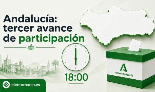 Segundo avance de participación en las elecciones de Andalucía del 17 de mayo de 2026, correspondientes a las 18:00