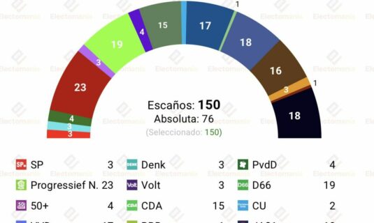 encuesta p bajos peil 24 may subidon de ja21 que complicaria los pactos
