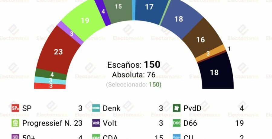 encuesta p bajos peil 24 may subidon de ja21 que complicaria los pactos