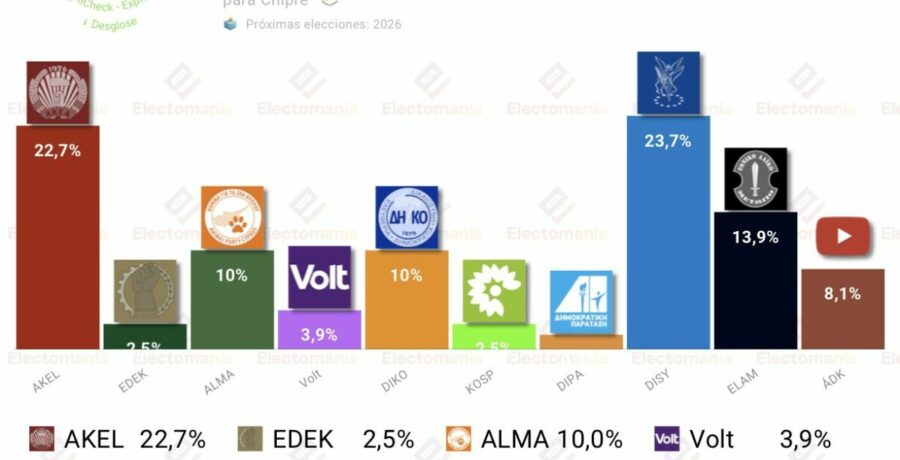 encuesta chipre exlorer 16 may empate en primera posicion
