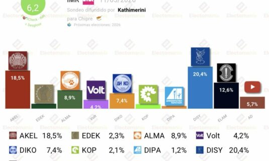 encuesta chipre imr 10may continua la pugna entre disy y akel