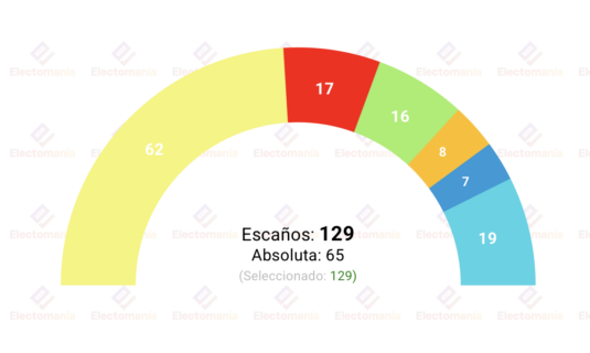 encuesta escocia yougov 6may el snp rozaria la absoluta
