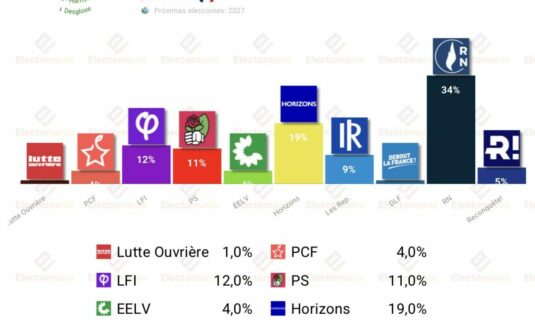encuesta francia harris 4 may rn ganaria comodamente la primera vuelta
