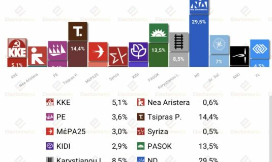 encuesta grecia interview 27 may syriza desaparece nd con absoluta tsipras segundo