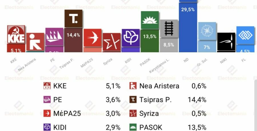 encuesta grecia interview 27 may syriza desaparece nd con absoluta tsipras segundo