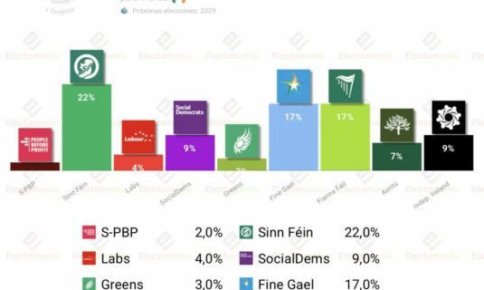 encuesta irlanda s i 3 may aontu e ireland ind en maximos