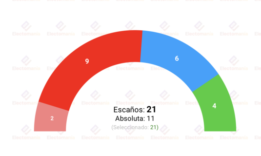 encuesta alcazar de san juan nc rep 10may la izquierda suma