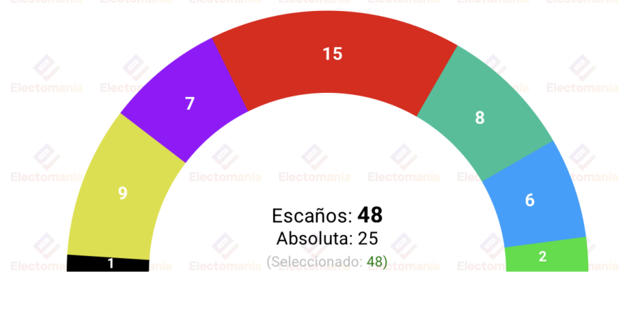 encuesta cataluna para generales opinometre 26 may el psc podria sacar hasta 10 diputados al pp