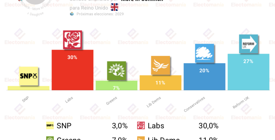 encuesta uk mic 20may andy burham catapultaria a los laboristas