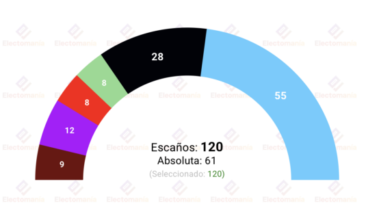 encuesta sajonia insa 21 may afd se dispara y se acerca a la absoluta