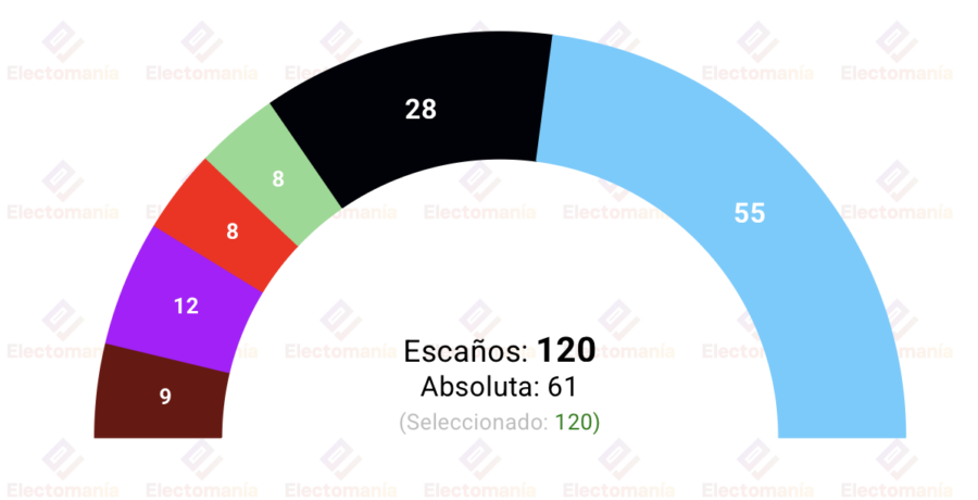 encuesta sajonia insa 21 may afd se dispara y se acerca a la absoluta