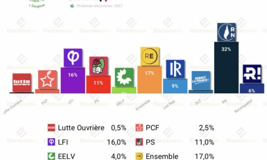 encuesta francia odoxa 26 may melenchon sube bardella ganaria a philippe