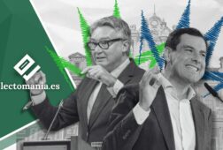 el pp gana las elecciones en andalucia con 53 escanos a dos de la mayoria