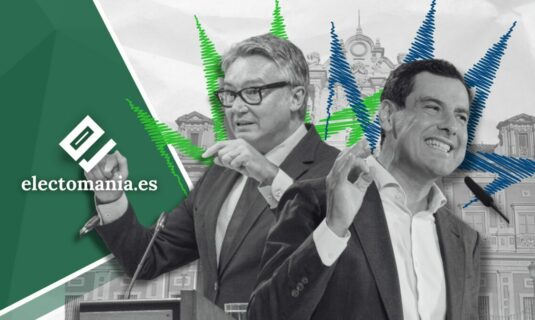 el pp gana las elecciones en andalucia con 53 escanos a dos de la mayoria absoluta