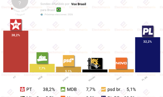 encuesta brasil voxbr 29jun lula con ventaja sobre f bolsonaro