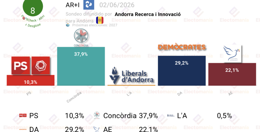 encuesta andorra ari 2jun concordia rozaria la absoluta