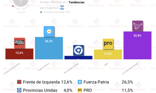 encuesta argentina tendencias jun26 lla sigue en cabeza subidon del fit