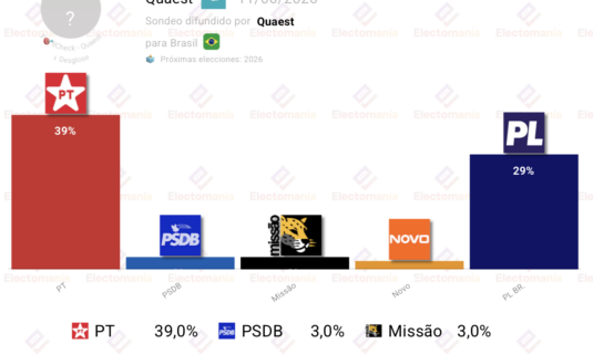 encuesta brasil quaest 11jun lula venceria de nuevo