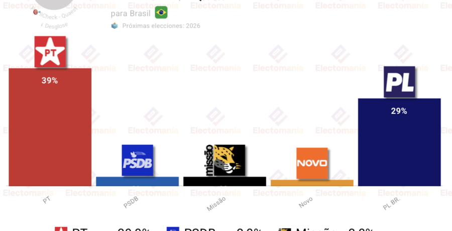 encuesta brasil quaest 11jun lula venceria de nuevo
