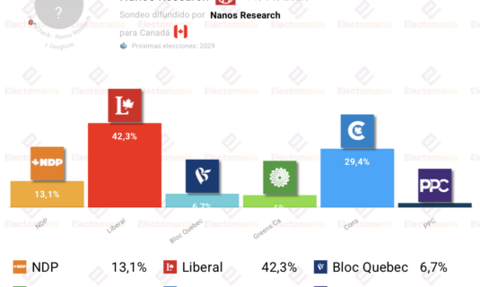 encuesta canada nanos r 11jun los liberales superan el 42