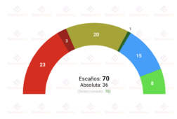 encuesta canarias gcemop 13jun el psoe ganaria clavijo gobernaria