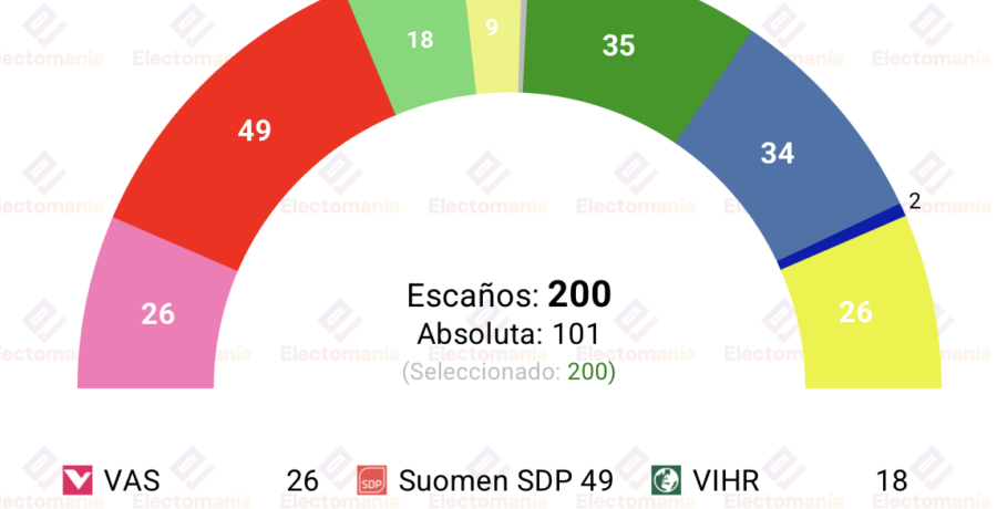 encuesta finlandia taloustutkimus 4jun ventaja de la izquierda