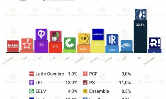 encuesta francia ipsos 2 jun melenchon y philippe empatados si se presenta attal