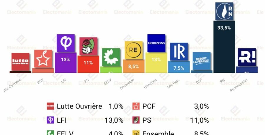 encuesta francia ipsos 2 jun melenchon y philippe empatados si se presenta attal