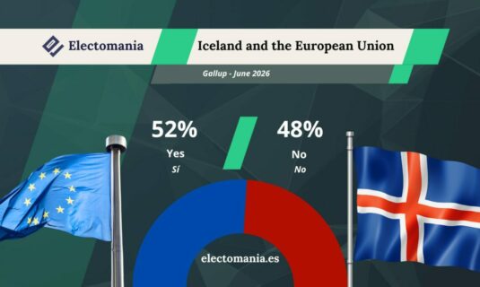 encuesta islandia gallup 29jun ligera ventaja del si a renegociar la entrada en la ue