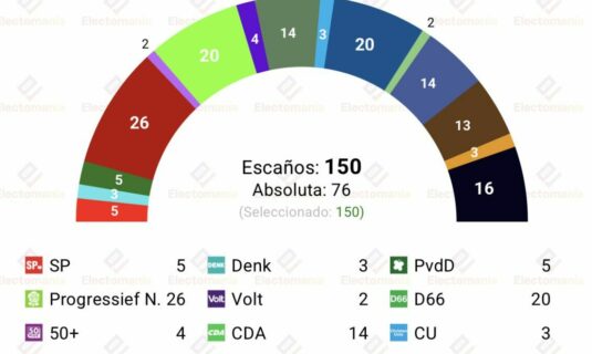 encuesta paises bajos ipsos 19jun pro estrena su fusion liderando