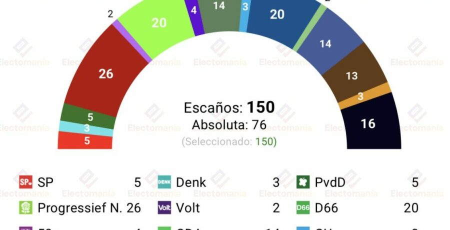 encuesta paises bajos ipsos 19jun pro estrena su fusion liderando