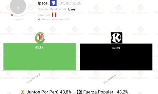 encuesta peru ipsos 5jun sanchez adelanta a fujimori